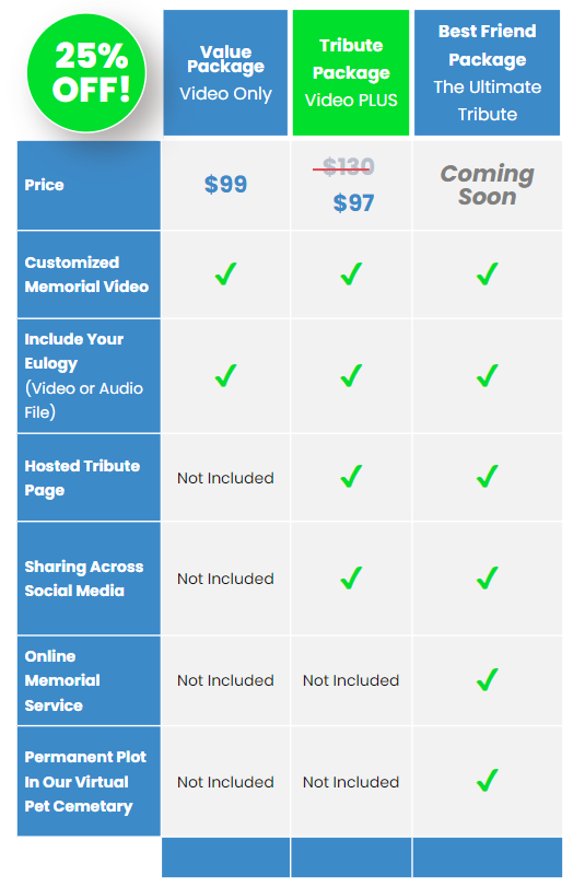 Package Comparison with Prices